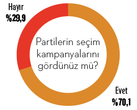 “Siyasi iletişim(sizlik)” yarışında partiler nerede? “Siyasi iletişim(sizlik)” yarışında partiler nerede?