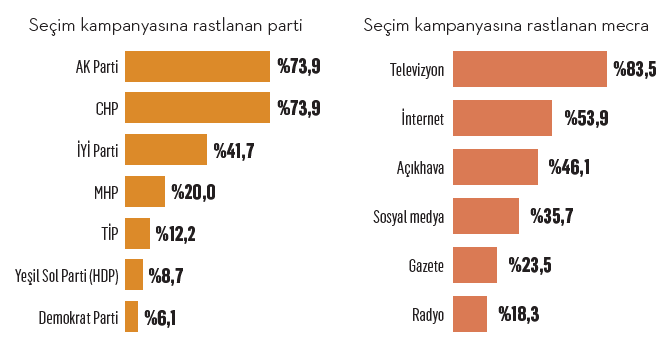 “Siyasi iletişim(sizlik)” yarışında partiler nerede? “Siyasi iletişim(sizlik)” yarışında partiler nerede?