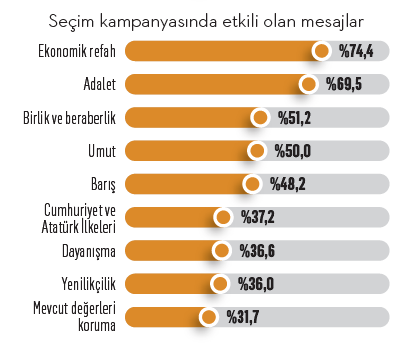 “Siyasi iletişim(sizlik)” yarışında partiler nerede? “Siyasi iletişim(sizlik)” yarışında partiler nerede?