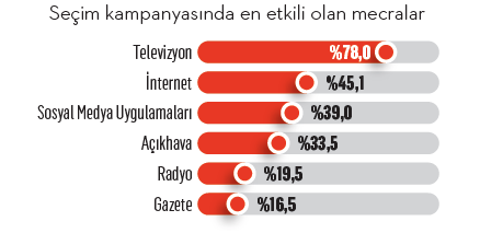“Siyasi iletişim(sizlik)” yarışında partiler nerede? “Siyasi iletişim(sizlik)” yarışında partiler nerede?