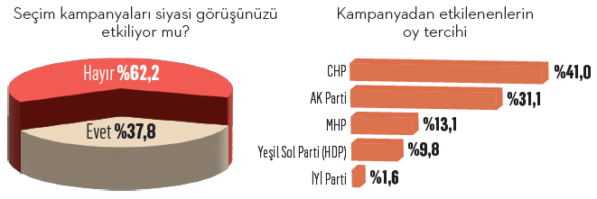 “Siyasi iletişim(sizlik)” yarışında partiler nerede? “Siyasi iletişim(sizlik)” yarışında partiler nerede?
