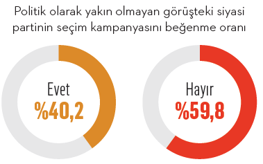 “Siyasi iletişim(sizlik)” yarışında partiler nerede? “Siyasi iletişim(sizlik)” yarışında partiler nerede?