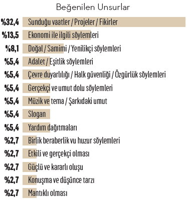 “Siyasi iletişim(sizlik)” yarışında partiler nerede? “Siyasi iletişim(sizlik)” yarışında partiler nerede?