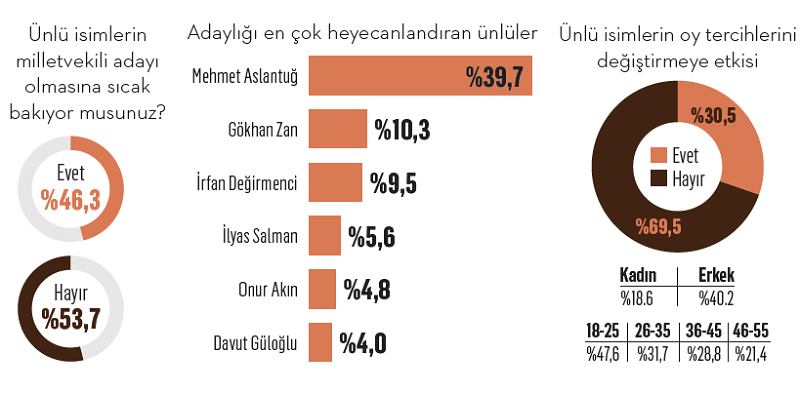 “Siyasi iletişim(sizlik)” yarışında partiler nerede? “Siyasi iletişim(sizlik)” yarışında partiler nerede?