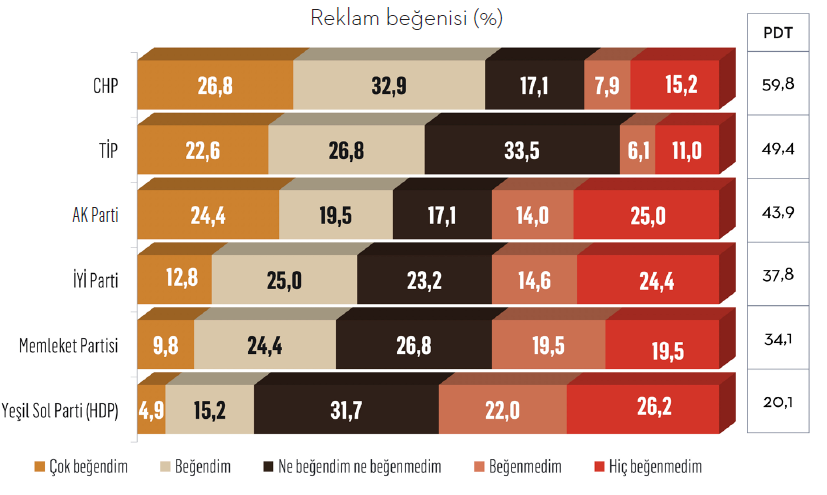 “Siyasi iletişim(sizlik)” yarışında partiler nerede? “Siyasi iletişim(sizlik)” yarışında partiler nerede?