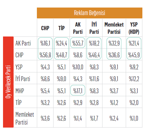 “Siyasi iletişim(sizlik)” yarışında partiler nerede? “Siyasi iletişim(sizlik)” yarışında partiler nerede?