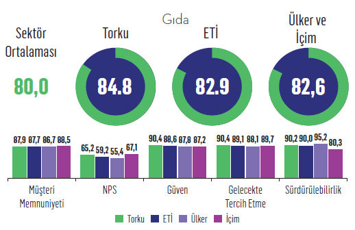 Türkiye'nin tavsiye şampiyonları