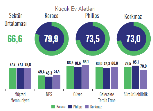 Türkiye'nin tavsiye şampiyonları