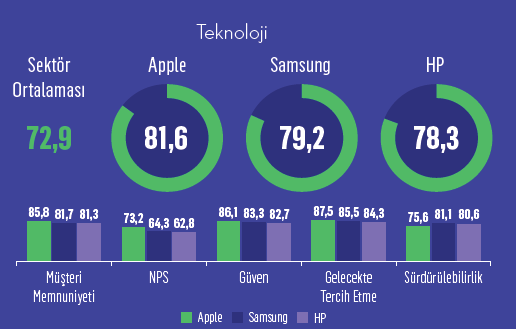 Türkiye'nin tavsiye şampiyonları