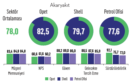 Türkiye'nin tavsiye şampiyonları