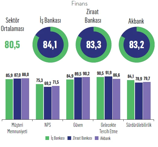 Türkiye'nin tavsiye şampiyonları