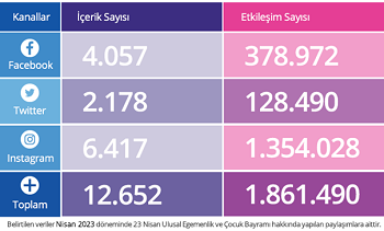 Baykar sosyal medyada zirveyi savunuyor Baykar sosyal medyada zirveyi savunuyor