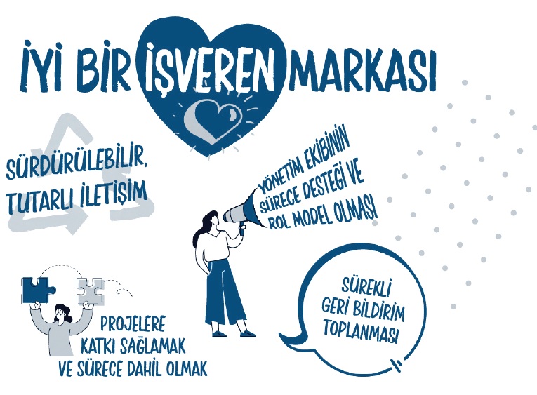 Çalışanlar yanıtladı: Nasıl iyi işveren olunur? Çalışanlar yanıtladı: Nasıl iyi işveren olunur?