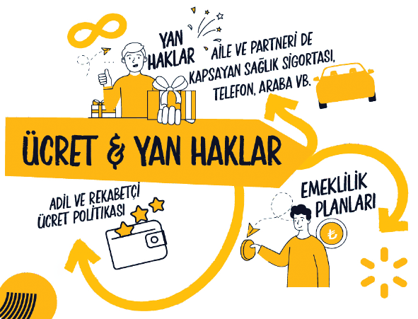 Çalışanlar yanıtladı: Nasıl iyi işveren olunur? Çalışanlar yanıtladı: Nasıl iyi işveren olunur?
