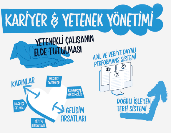Çalışanlar yanıtladı: Nasıl iyi işveren olunur? Çalışanlar yanıtladı: Nasıl iyi işveren olunur?