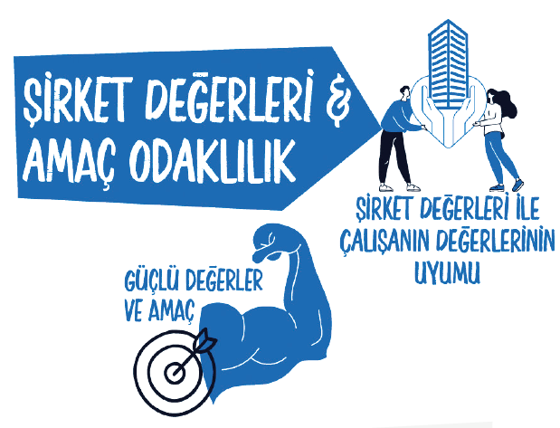 Çalışanlar yanıtladı: Nasıl iyi işveren olunur? Çalışanlar yanıtladı: Nasıl iyi işveren olunur?