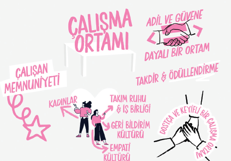 Çalışanlar yanıtladı: Nasıl iyi işveren olunur? Çalışanlar yanıtladı: Nasıl iyi işveren olunur?