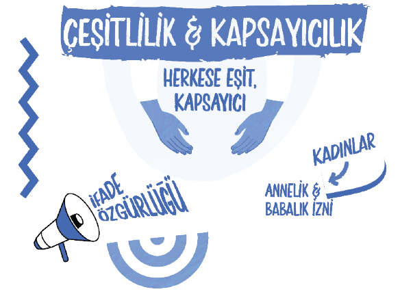 Çalışanlar yanıtladı: Nasıl iyi işveren olunur? Çalışanlar yanıtladı: Nasıl iyi işveren olunur?