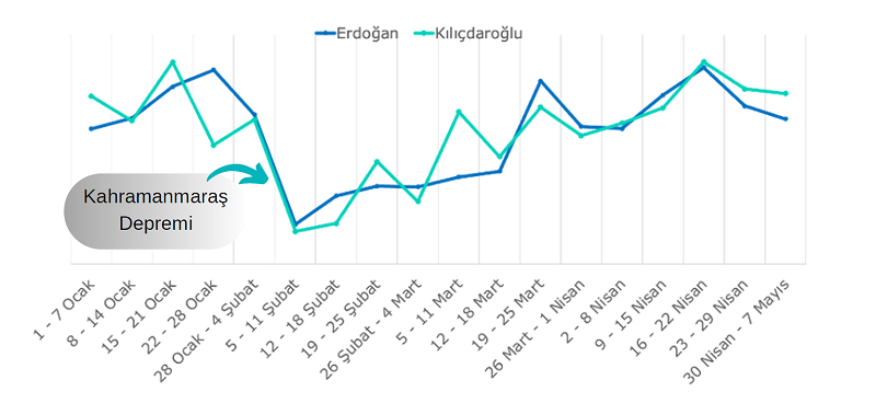 Seçmen sandığa hangi duygularla gidecek? Seçmen sandığa hangi duygularla gidecek?