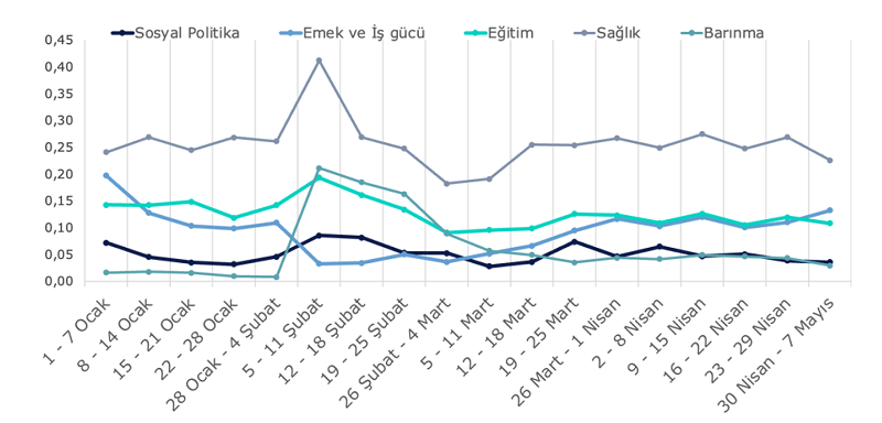 Seçmen sandığa hangi duygularla gidecek? Seçmen sandığa hangi duygularla gidecek?
