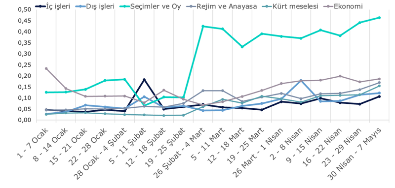Seçmen sandığa hangi duygularla gidecek? Seçmen sandığa hangi duygularla gidecek?
