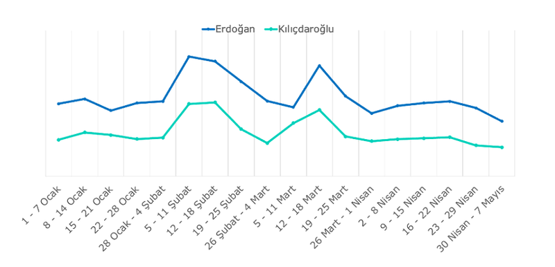Seçmen sandığa hangi duygularla gidecek? Seçmen sandığa hangi duygularla gidecek?