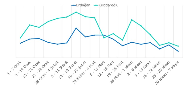 Seçmen sandığa hangi duygularla gidecek? Seçmen sandığa hangi duygularla gidecek?