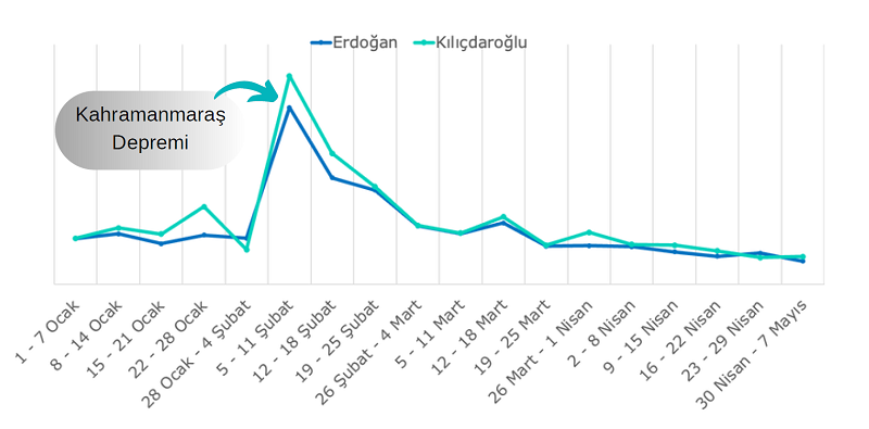 Seçmen sandığa hangi duygularla gidecek? Seçmen sandığa hangi duygularla gidecek?