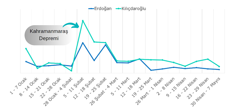 Seçmen sandığa hangi duygularla gidecek? Seçmen sandığa hangi duygularla gidecek?