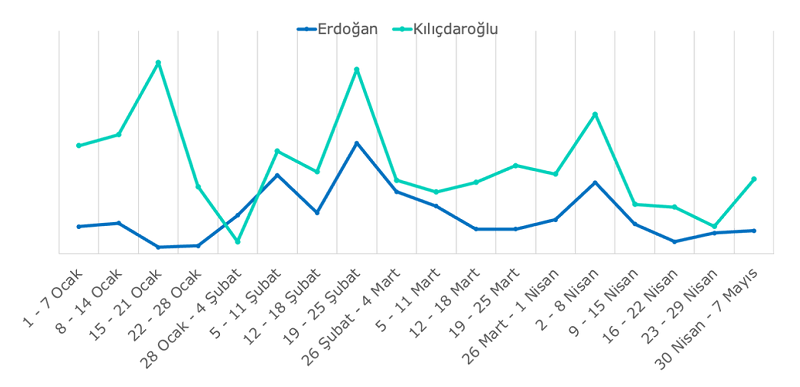 Seçmen sandığa hangi duygularla gidecek? Seçmen sandığa hangi duygularla gidecek?