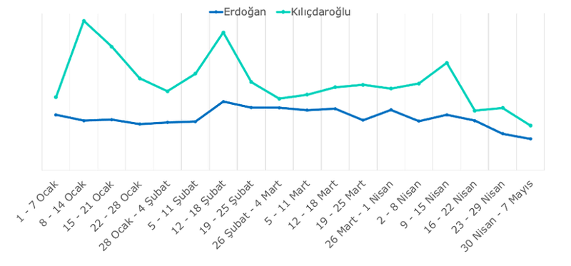 Seçmen sandığa hangi duygularla gidecek? Seçmen sandığa hangi duygularla gidecek?