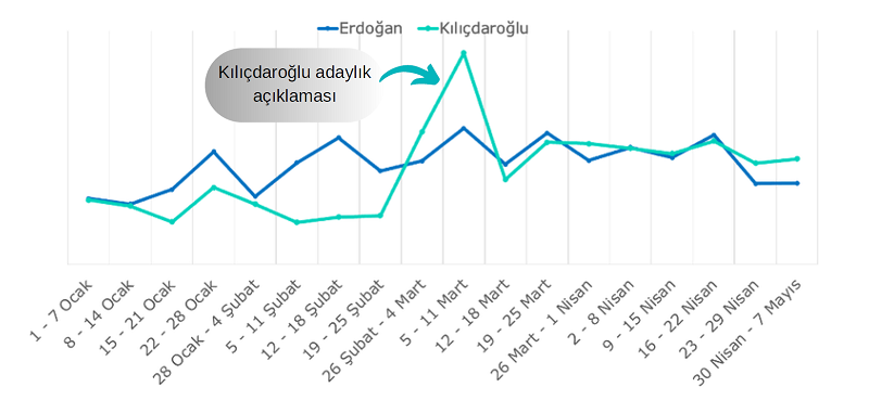 Seçmen sandığa hangi duygularla gidecek? Seçmen sandığa hangi duygularla gidecek?