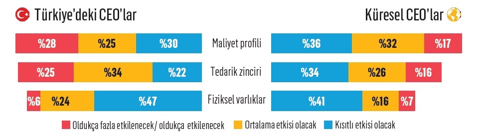 CEO’lar çizginin dışına çıkmanın yollarını arıyor CEO’lar çizginin dışına çıkmanın yollarını arıyor