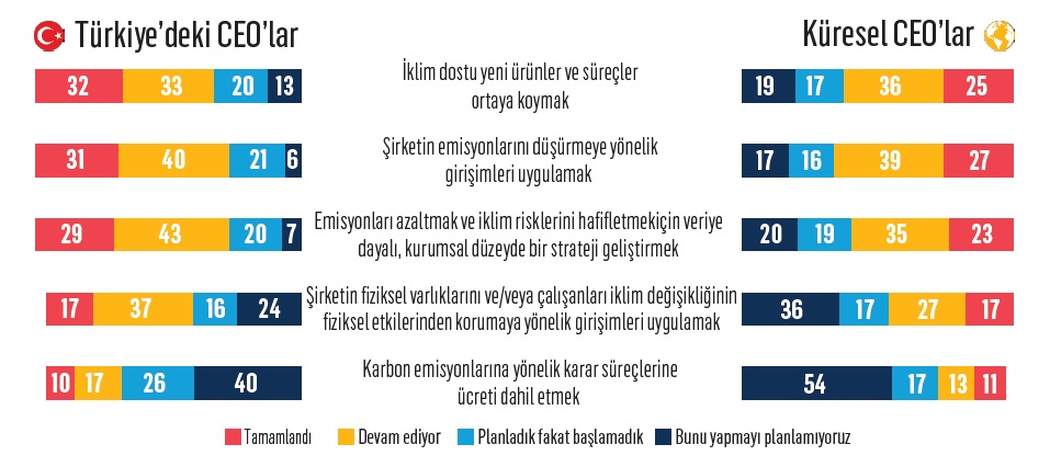 CEO’lar çizginin dışına çıkmanın yollarını arıyor CEO’lar çizginin dışına çıkmanın yollarını arıyor