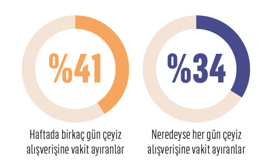 Evlilik sebepleri de hazırlıkları da değişiyor... Evlilik sebepleri de hazırlıkları da değişiyor...
