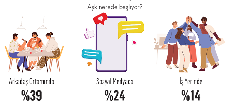 Evlilik sebepleri de hazırlıkları da değişiyor... Evlilik sebepleri de hazırlıkları da değişiyor...