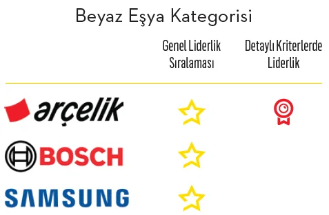 Türkiye'nin lider markaları Türkiye'nin lider markaları