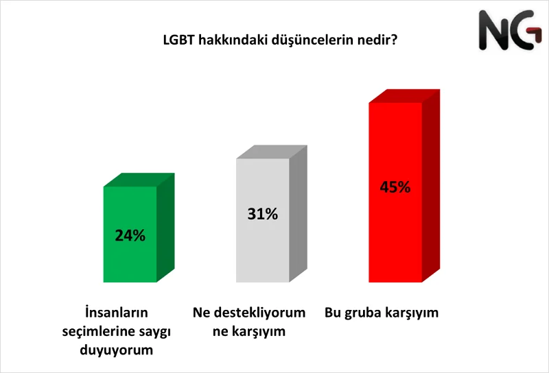 Türkiye'de LGBTQA+’ın sadece sözlük anlamı biliniyor. O da eksik biliniyor... Türkiye'de LGBTQA+’ın sadece sözlük anlamı biliniyor. O da eksik biliniyor...