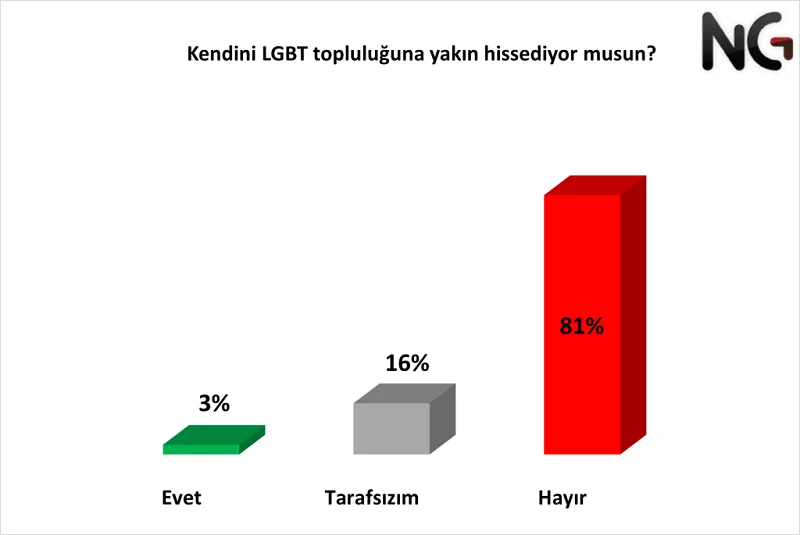 Türkiye'de LGBTQA+’ın sadece sözlük anlamı biliniyor. O da eksik biliniyor... Türkiye'de LGBTQA+’ın sadece sözlük anlamı biliniyor. O da eksik biliniyor...