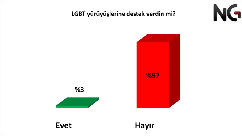 Türkiye'de LGBTQA+’ın sadece sözlük anlamı biliniyor. O da eksik biliniyor... Türkiye'de LGBTQA+’ın sadece sözlük anlamı biliniyor. O da eksik biliniyor...
