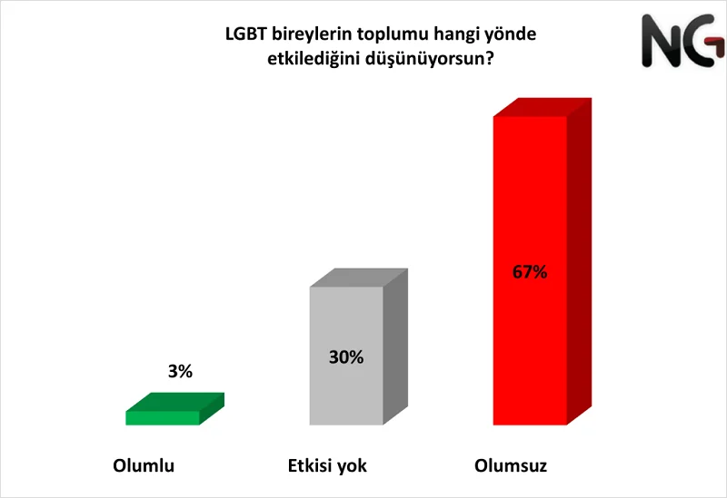 Türkiye'de LGBTQA+’ın sadece sözlük anlamı biliniyor. O da eksik biliniyor... Türkiye'de LGBTQA+’ın sadece sözlük anlamı biliniyor. O da eksik biliniyor...