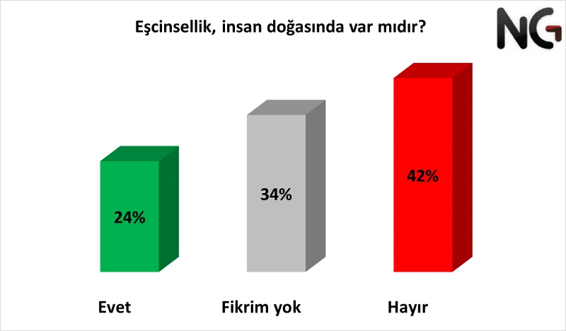 Türkiye'de LGBTQA+’ın sadece sözlük anlamı biliniyor. O da eksik biliniyor... Türkiye'de LGBTQA+’ın sadece sözlük anlamı biliniyor. O da eksik biliniyor...
