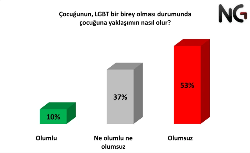 Türkiye'de LGBTQA+’ın sadece sözlük anlamı biliniyor. O da eksik biliniyor... Türkiye'de LGBTQA+’ın sadece sözlük anlamı biliniyor. O da eksik biliniyor...