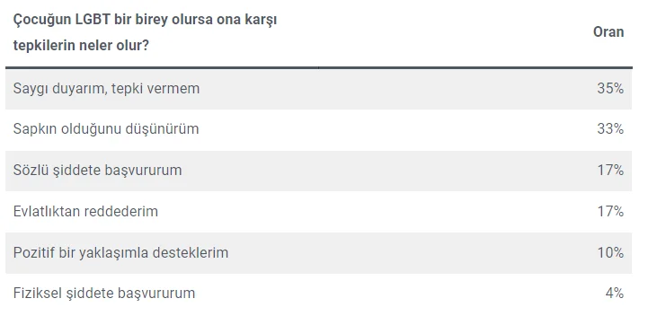 Türkiye'de LGBTQA+’ın sadece sözlük anlamı biliniyor. O da eksik biliniyor... Türkiye'de LGBTQA+’ın sadece sözlük anlamı biliniyor. O da eksik biliniyor...