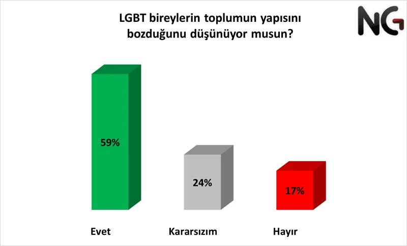Türkiye'de LGBTQA+’ın sadece sözlük anlamı biliniyor. O da eksik biliniyor... Türkiye'de LGBTQA+’ın sadece sözlük anlamı biliniyor. O da eksik biliniyor...