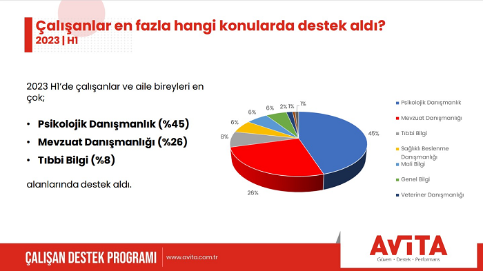 Çalışanların psikolojik desteğe ihtiyacı artıyor! Çalışanların psikolojik desteğe ihtiyacı artıyor!