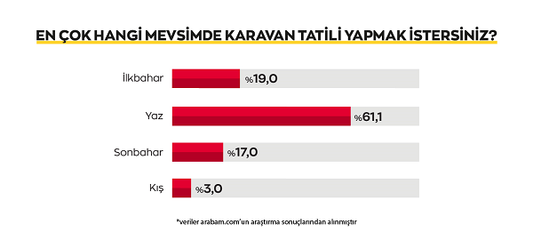 Karavana ilgi artıyor… Nedeni “tamamen duygusal!” Karavana ilgi artıyor… Nedeni “tamamen duygusal!”