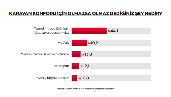 Karavana ilgi artıyor… Nedeni “tamamen duygusal!” Karavana ilgi artıyor… Nedeni “tamamen duygusal!”
