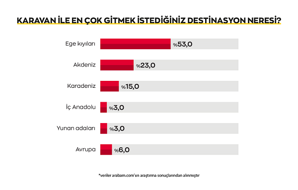Karavana ilgi artıyor… Nedeni “tamamen duygusal!” Karavana ilgi artıyor… Nedeni “tamamen duygusal!”