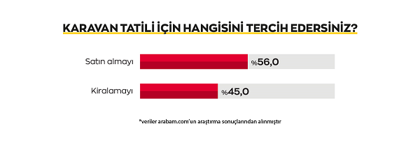Karavana ilgi artıyor… Nedeni “tamamen duygusal!” Karavana ilgi artıyor… Nedeni “tamamen duygusal!”